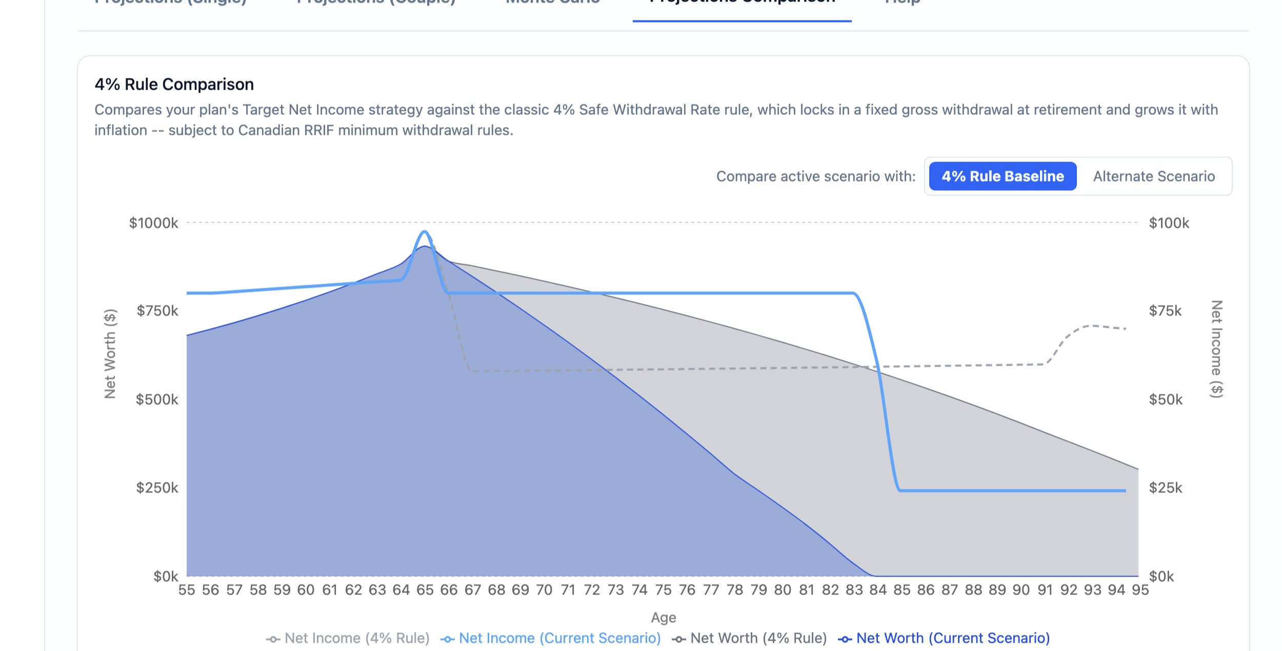 Withdrawal Strategy Comparison