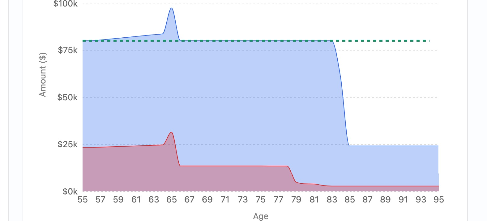 Tax Timeline