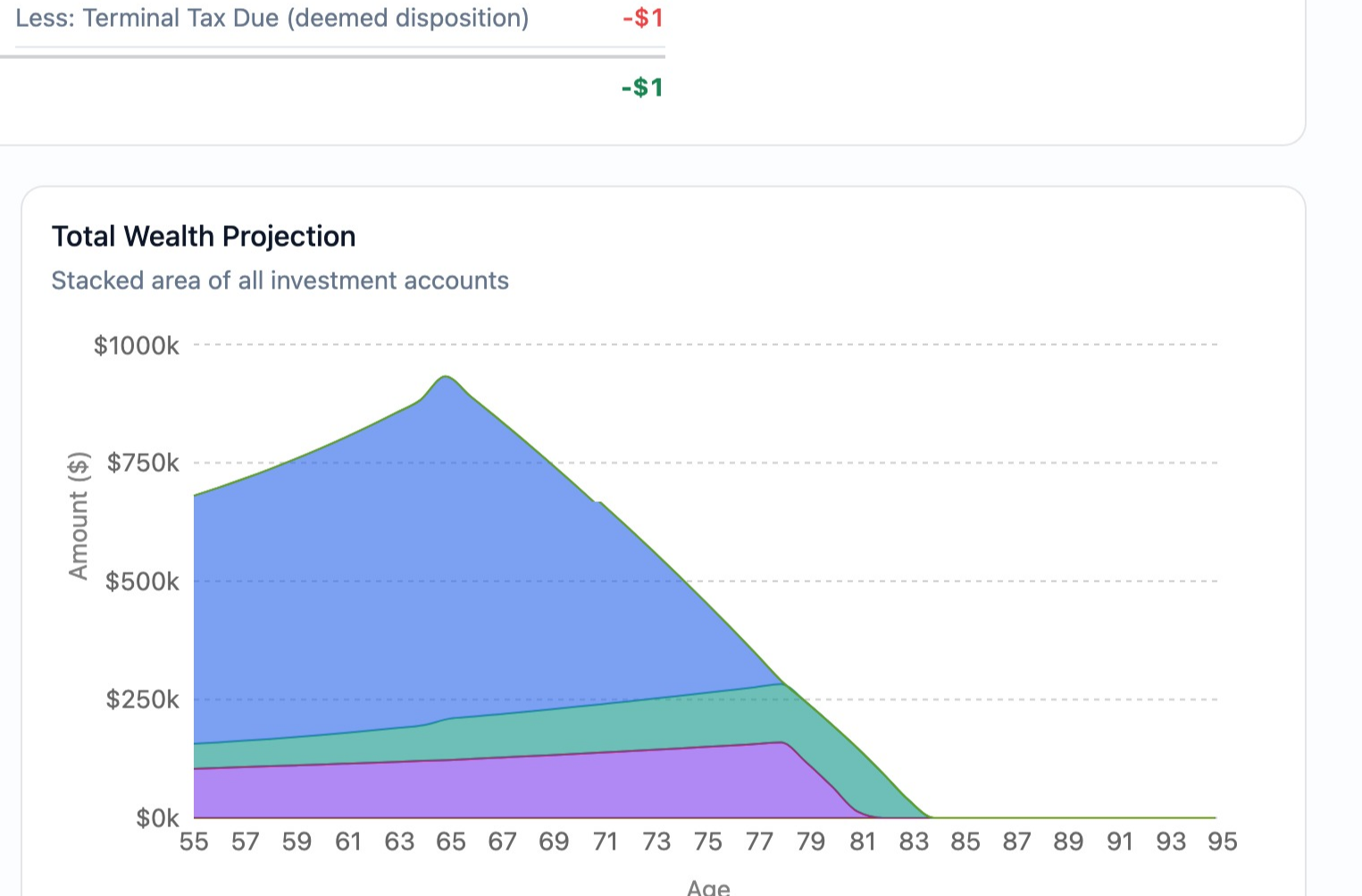 Interactive Wealth Projection